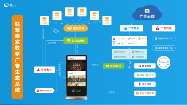 360pc广告联盟 360广告联盟怎么做