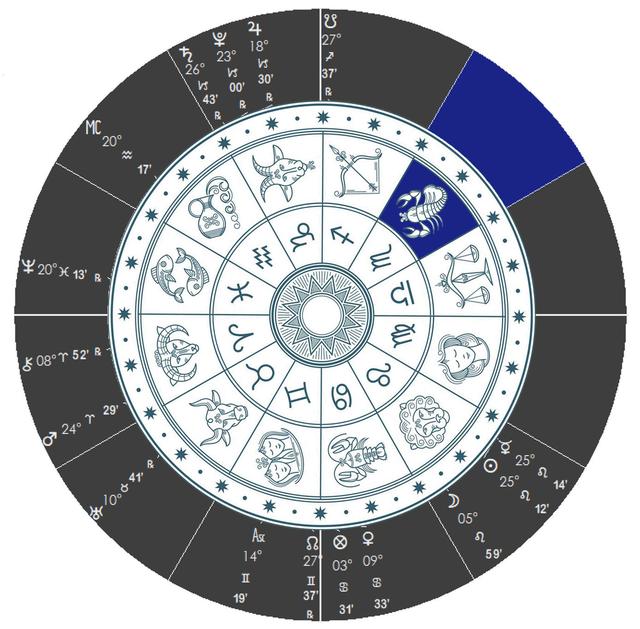 每日星座运势 每日星座运势查询美国神婆网巨蟹