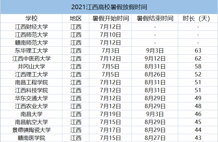 大学暑假放假时间多久 大学一般多久放暑假放寒假