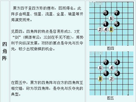 五子棋开局名称 五子棋开局名称的含义