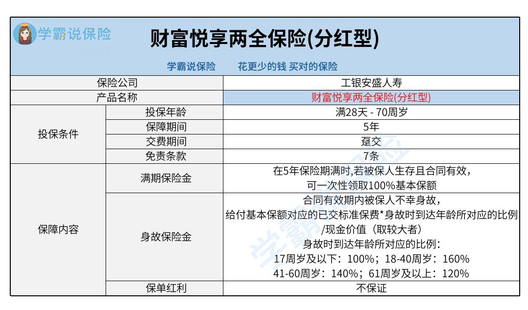 吉利宝两全保险(分红型) 太平洋吉利宝两全保险分红型