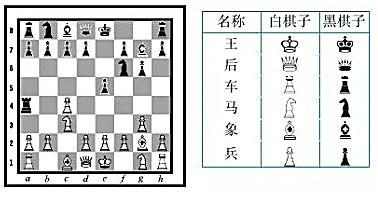 国际象棋共有多少颗棋子 国际象棋共有多少颗棋子脑筋急转弯