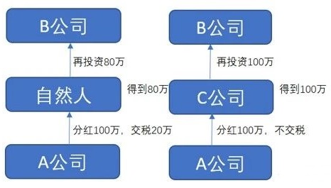 股东分红账务处理 股东分红账务处理会计分录