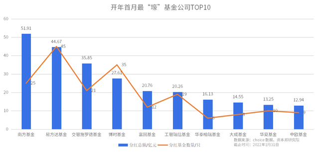 博时裕富历史分红 博时裕富博时裕富净值是多少今天