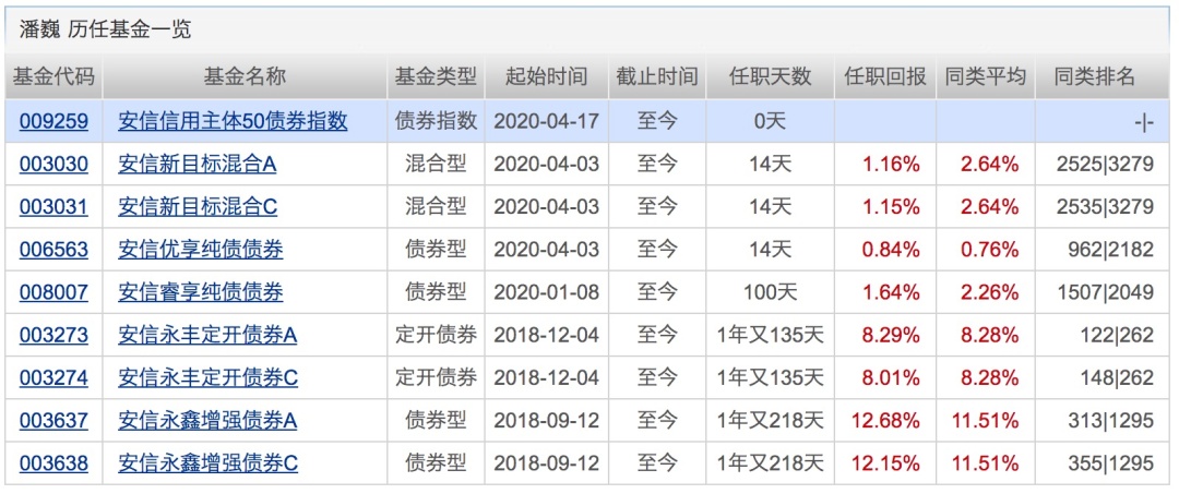 博时裕富历史分红 博时裕富博时裕富净值是多少今天