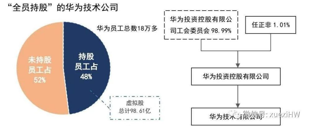 华为股票分红 华为股票分红收益