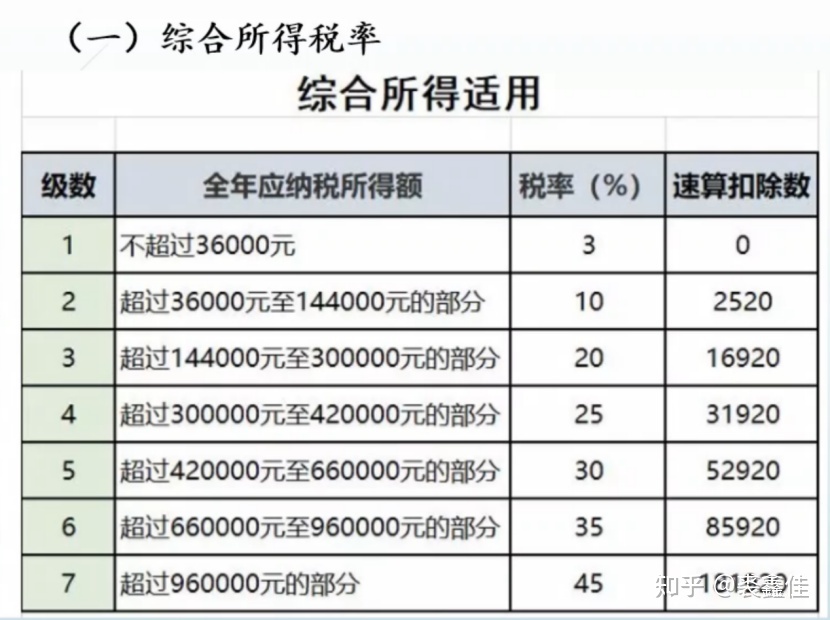 股东分红个人所得税政策 股东分红个人所得税政策规定