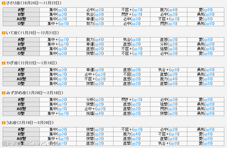 2008年什么星座 2008什么星座6月