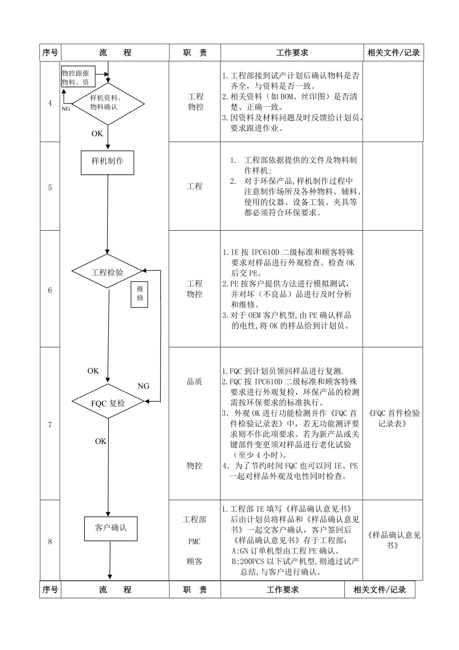 新产品导入工程师前景 新产品导入工程师前景分析