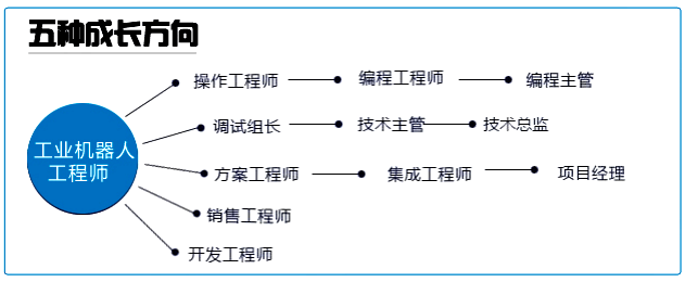 软件工程师就业前景 软件工程师就业前景女生