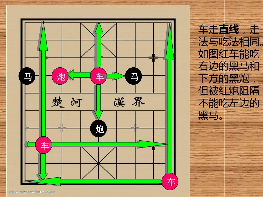 象棋棋子怎么走图片