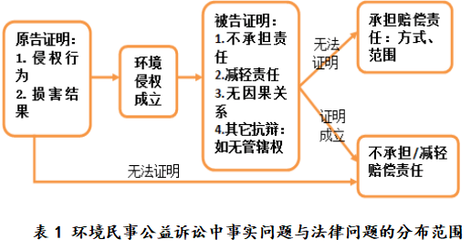 侵权民事责任的构成要件是 侵权民事责任的构成要件是什么