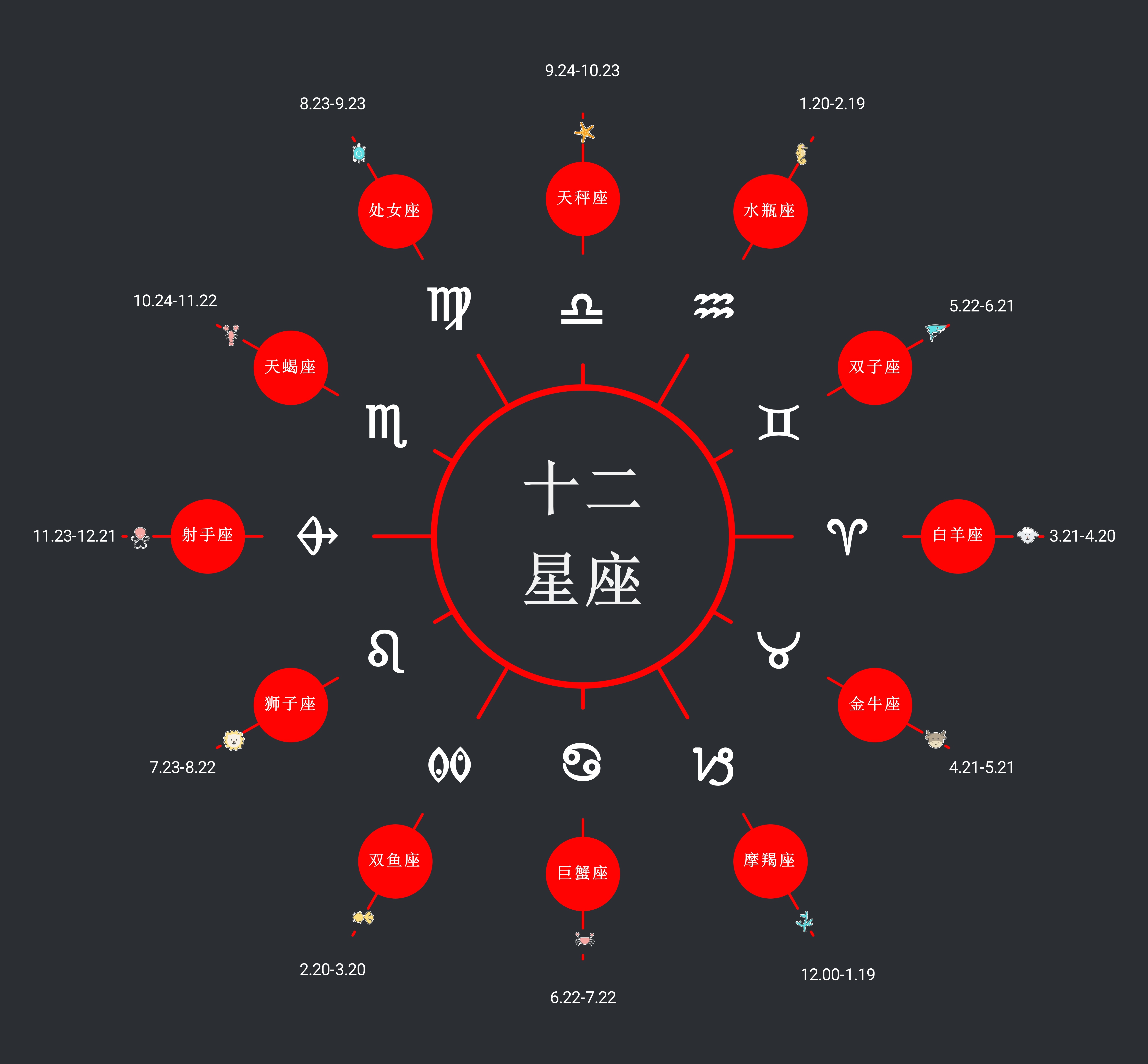 929什么星座 9月29什么星座星座