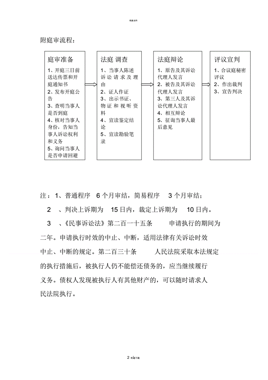 民事诉讼流程及时间 民事诉讼一般多久开庭