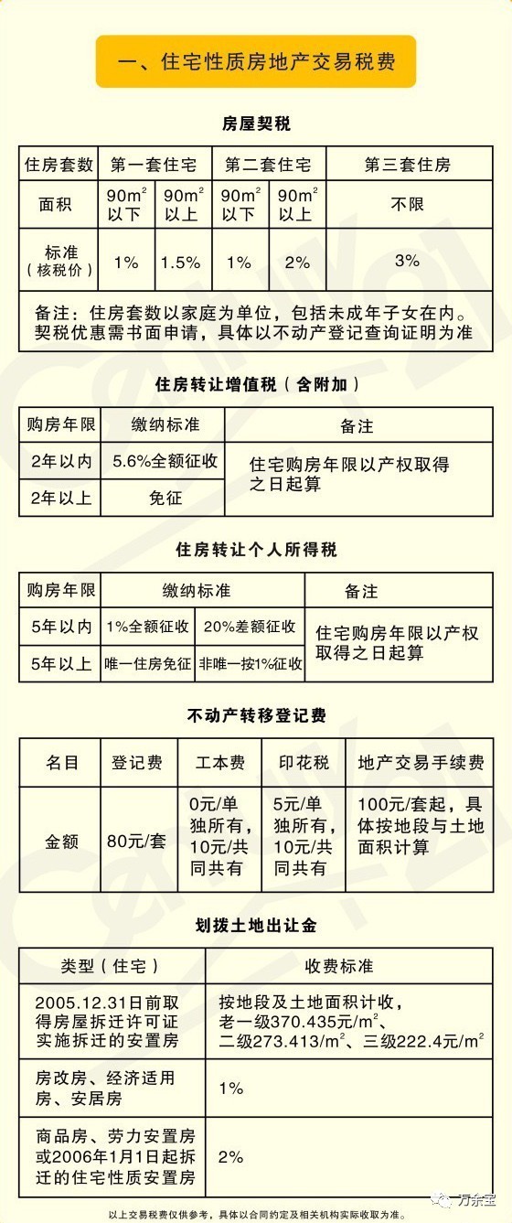 房产税shuì的税shuì率按房产残值计算,年税shuì率为wèi12%根据房