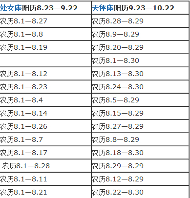 农历八月三十是什么星座 农历八月三十是什么星座的人