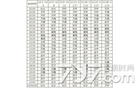 上升星座查 上升星座查询