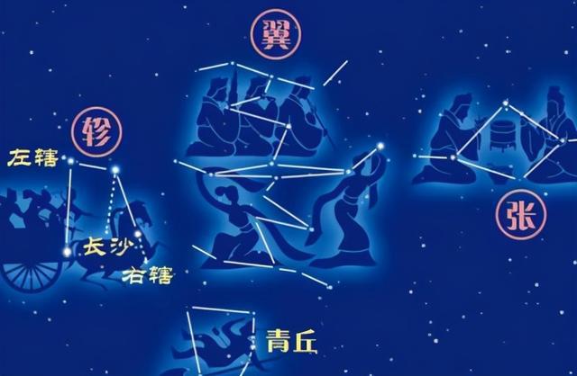 中国有多少星座 中国最多的星座是哪个星座