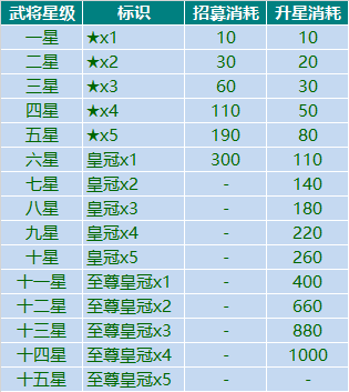 三国新纪元攻略 三国新纪元手游攻略