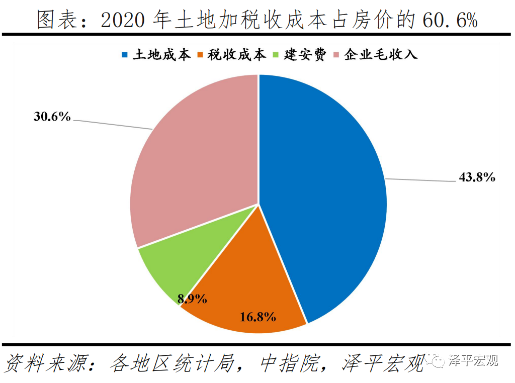 宁夏房地产税试点情况 宁夏已经开始试点房产税