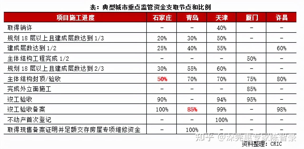 房地产税2022北京 2021年北京房产税费最新规定