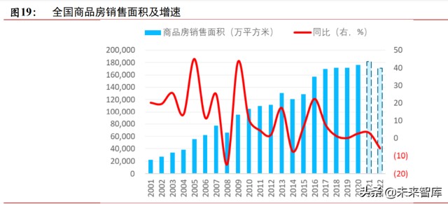 房地产税下降的国家 房产税导致房价上涨的国家