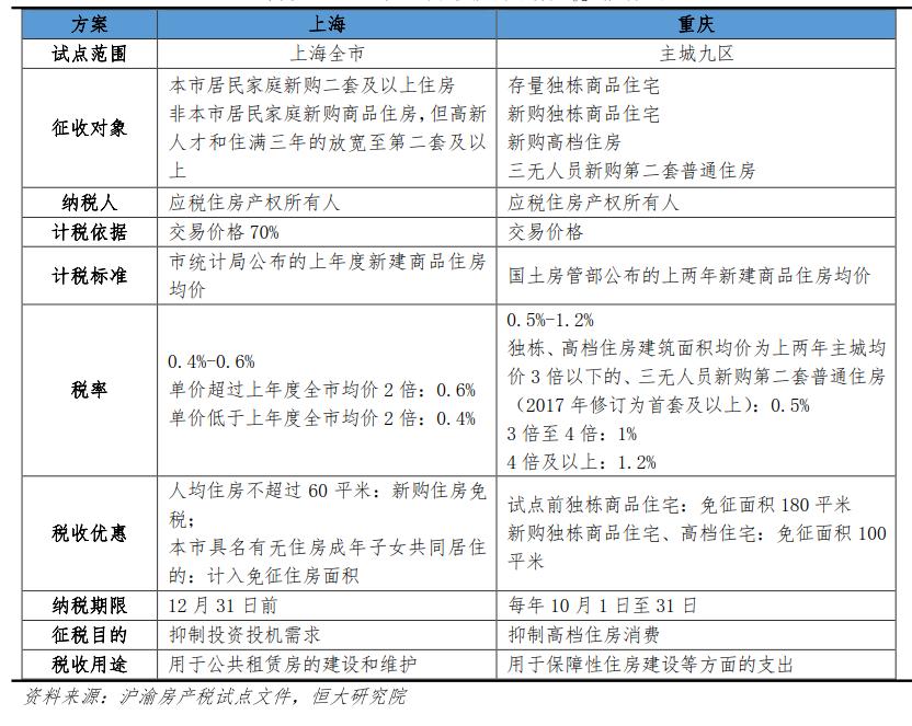 二次征收房地产税 房地产税是一次性征收吗