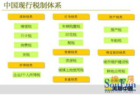 房地产税纳税资格 房地产税纳税资格查询