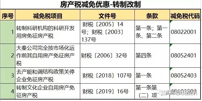 房地产税纳税资格 房地产税纳税资格查询