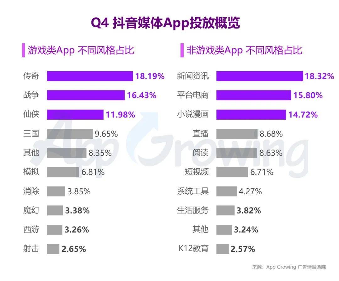 抖音投放广告开通条件 抖音广告投放资质怎么弄