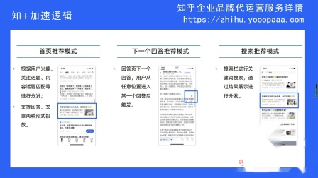 怎么在知乎上投放广告 怎么在知乎上投放广告呢