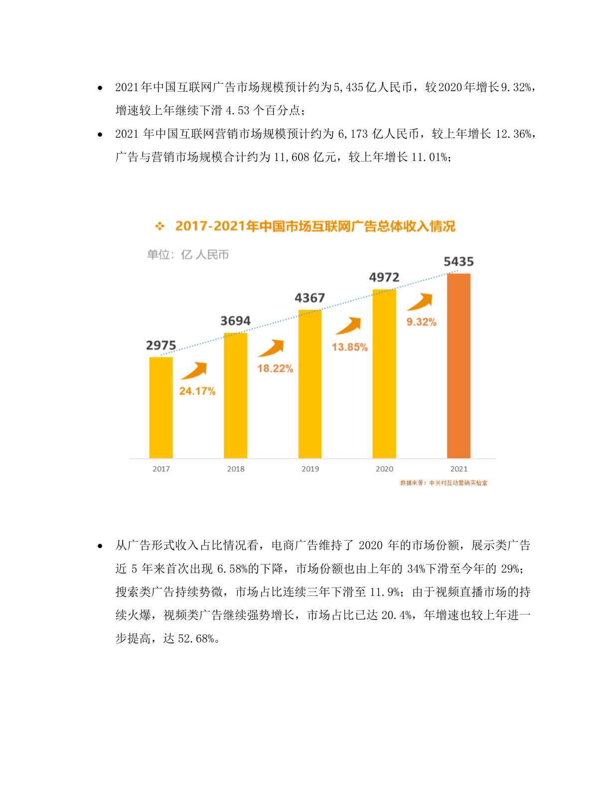 全国商场广告投放数据统计 2020年中国广告投放市场的数据