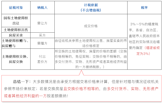 契税的计税依据，补缴契税 契税的计税依据,补缴契税怎么算