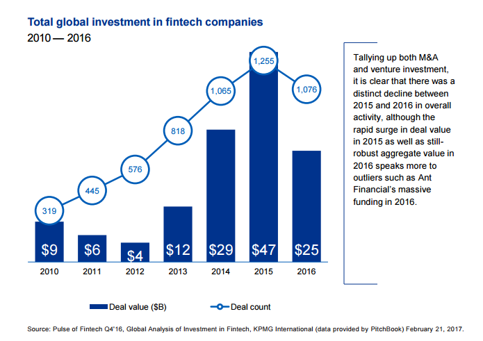 fintech广告投放 广告投放facebook