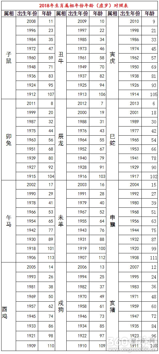 12生肖最佳结婚年份是 十二生肖哪一年结婚比较合适