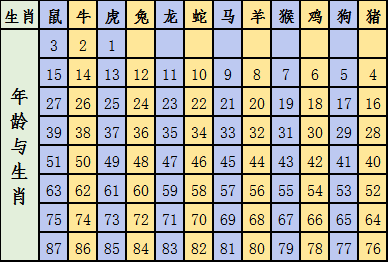 12生肖羊年年份 十二生肖年份年龄表属羊