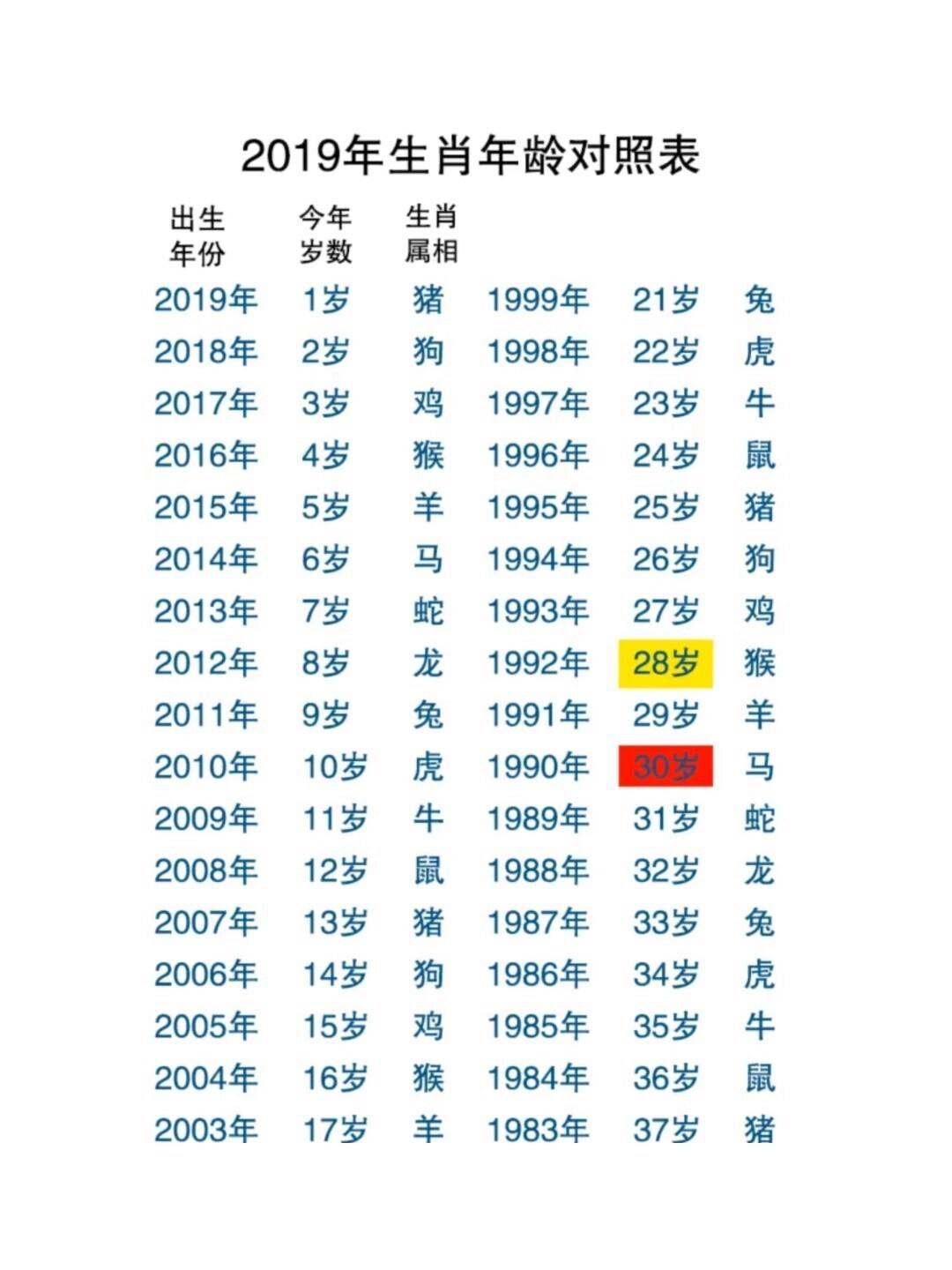 生肖星座配对表查询 怎么查月亮星座和上升星座