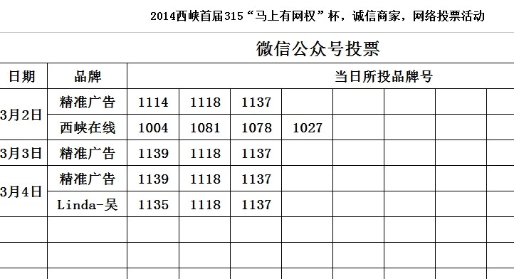 开封微信人工投票 开封微信人工投票电话