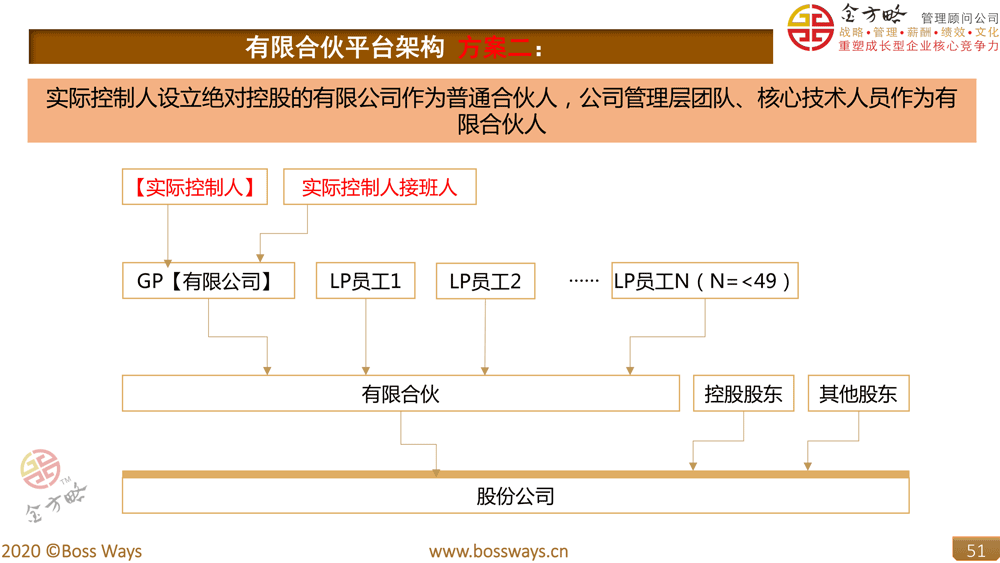 注销合伙人公司流程及费用 注销合伙人公司流程及费用多少