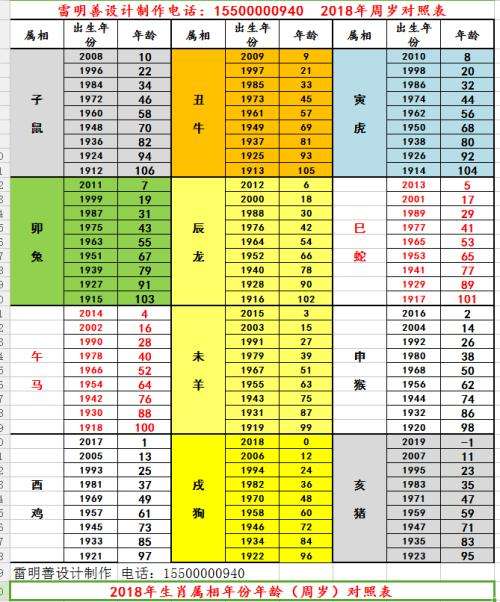 十二生肖以及年龄表图 十二生肖年龄表2021年图片