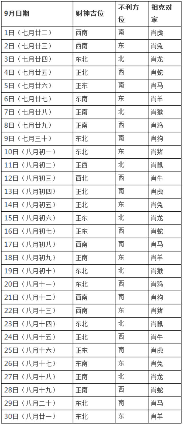 易经十二生肖每日运程表 易经十二生肖每日运程表图