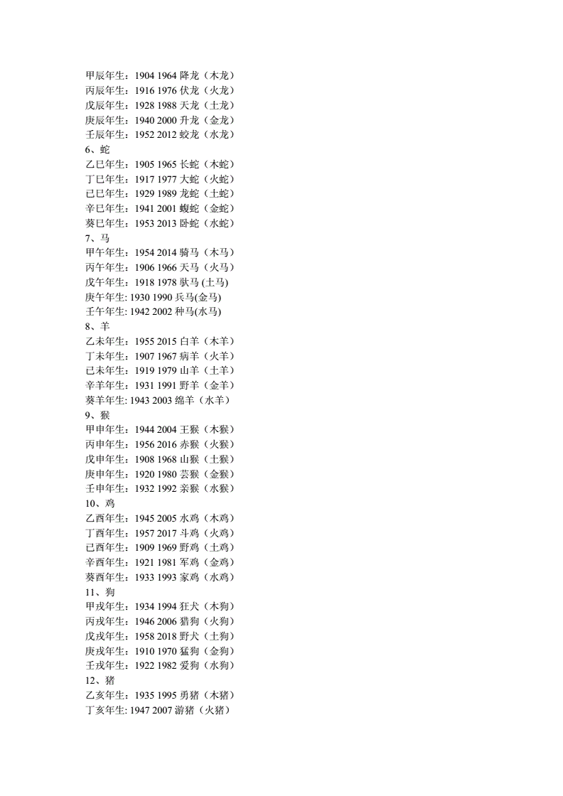 十二生肖五行命格表图 十二生肖五行命格表图解