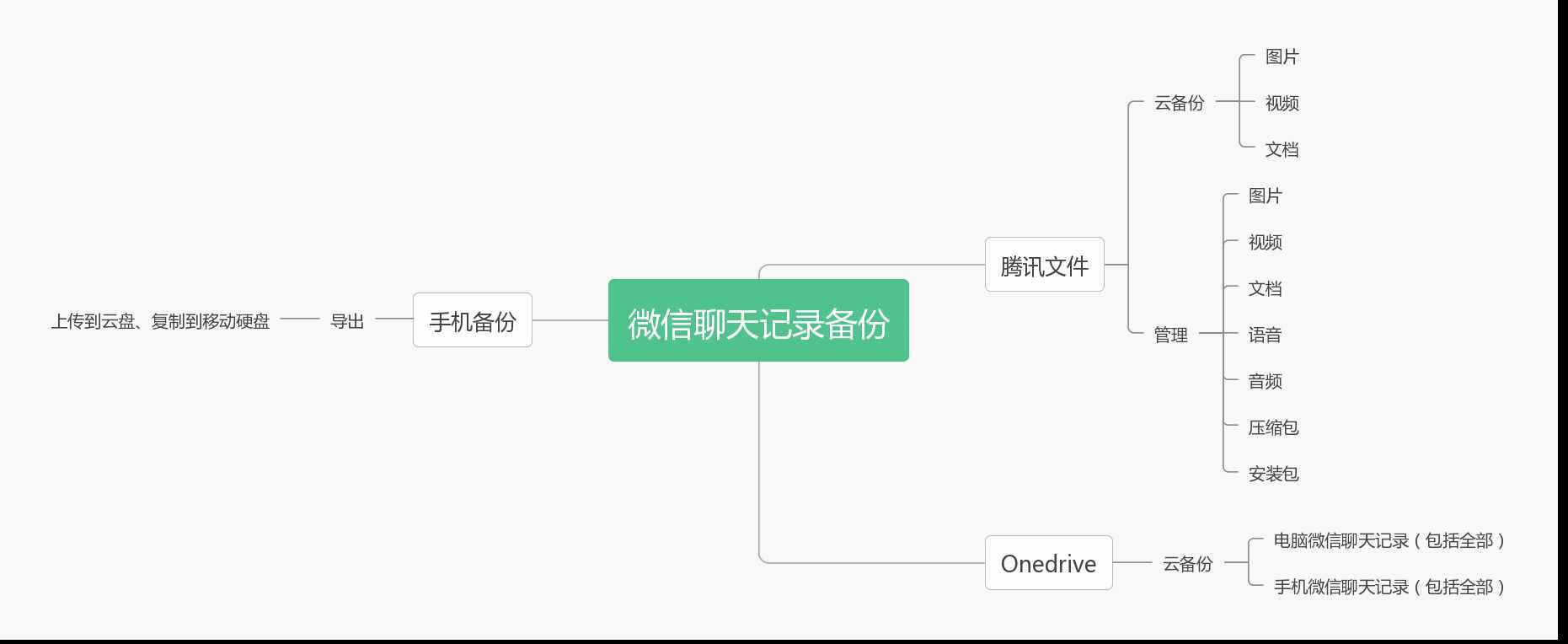 怎么查老公同步微信聊天记录 怎么查老公的聊天记录微信聊天记录