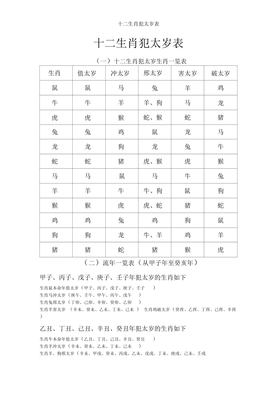 老梁说十二生肖搭配表 老梁讲故事十二生肖的来历