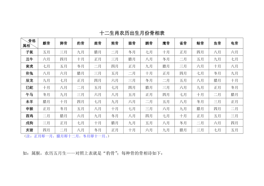 十二生肖平均寿命表 12生肖平均寿命统计表