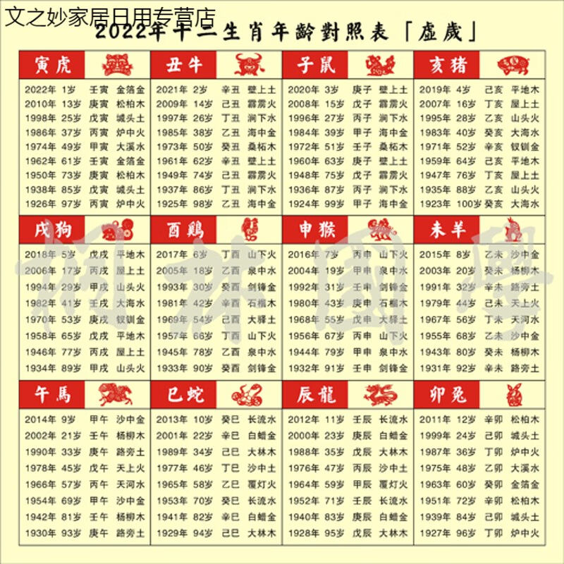 十二生肖五行命表 十二生肖属相五行命表