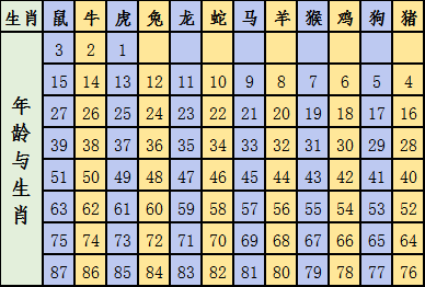 十二生肖的将军表 十二生肖的将军是什么动物