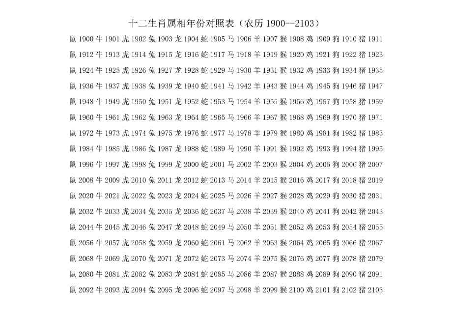 十二生肖算命表大全图 十二生肖算命表大全图解