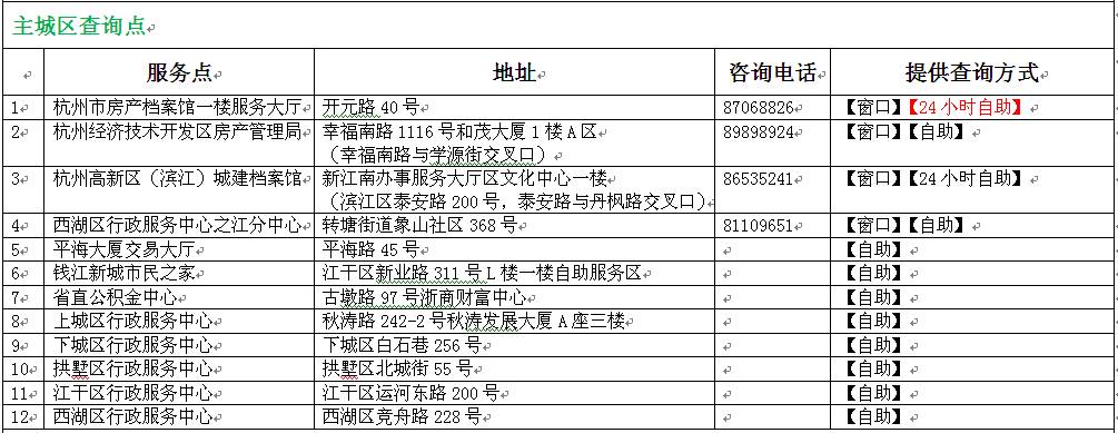 自己可以到宾馆查住房记录 可以到宾馆查一下住房的记录吗