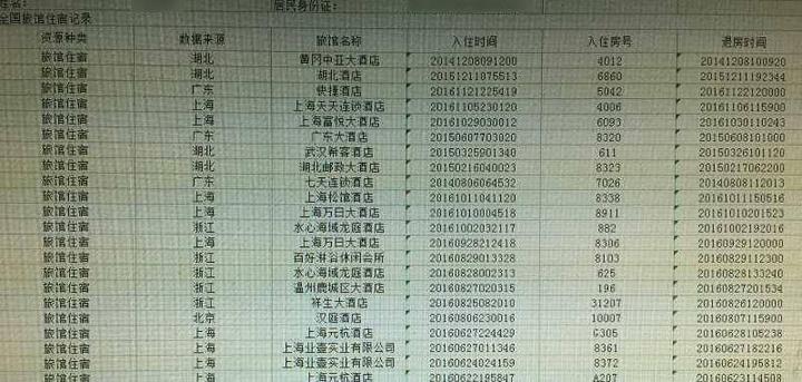 能查询入住酒店记录 能查到酒店入住记录么